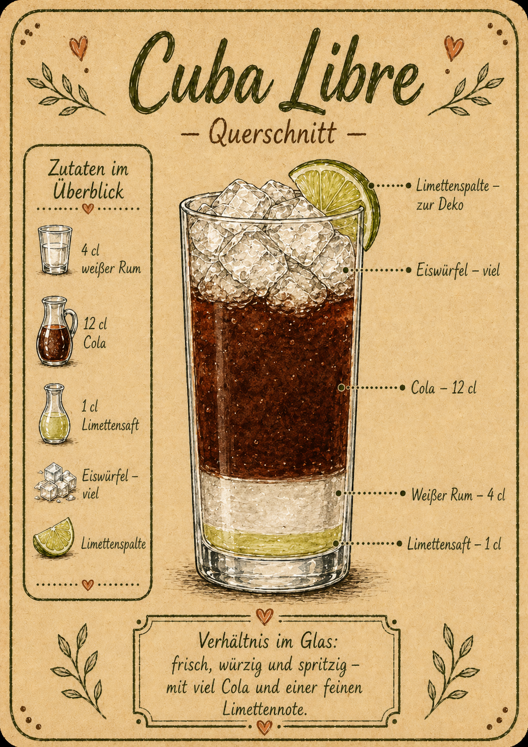 Cuba Libre